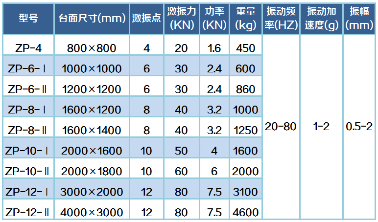 振動(dòng)平臺(tái)參數(shù)